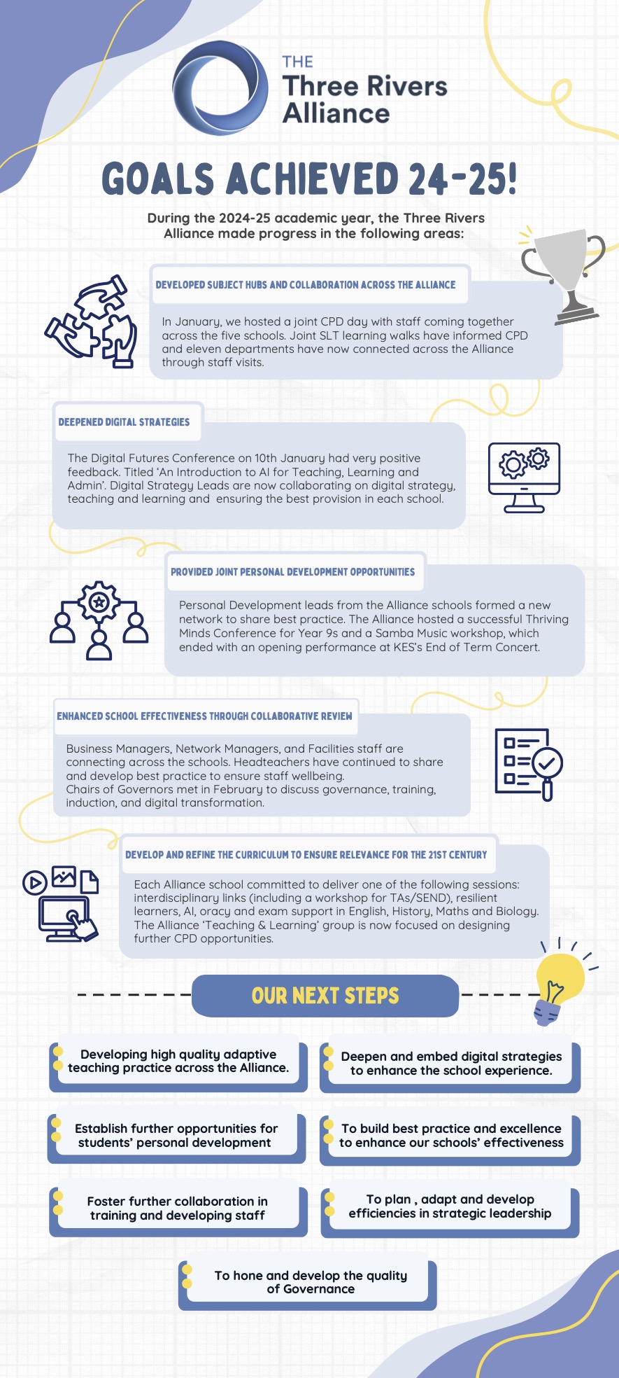 The Three Rivers Alliance